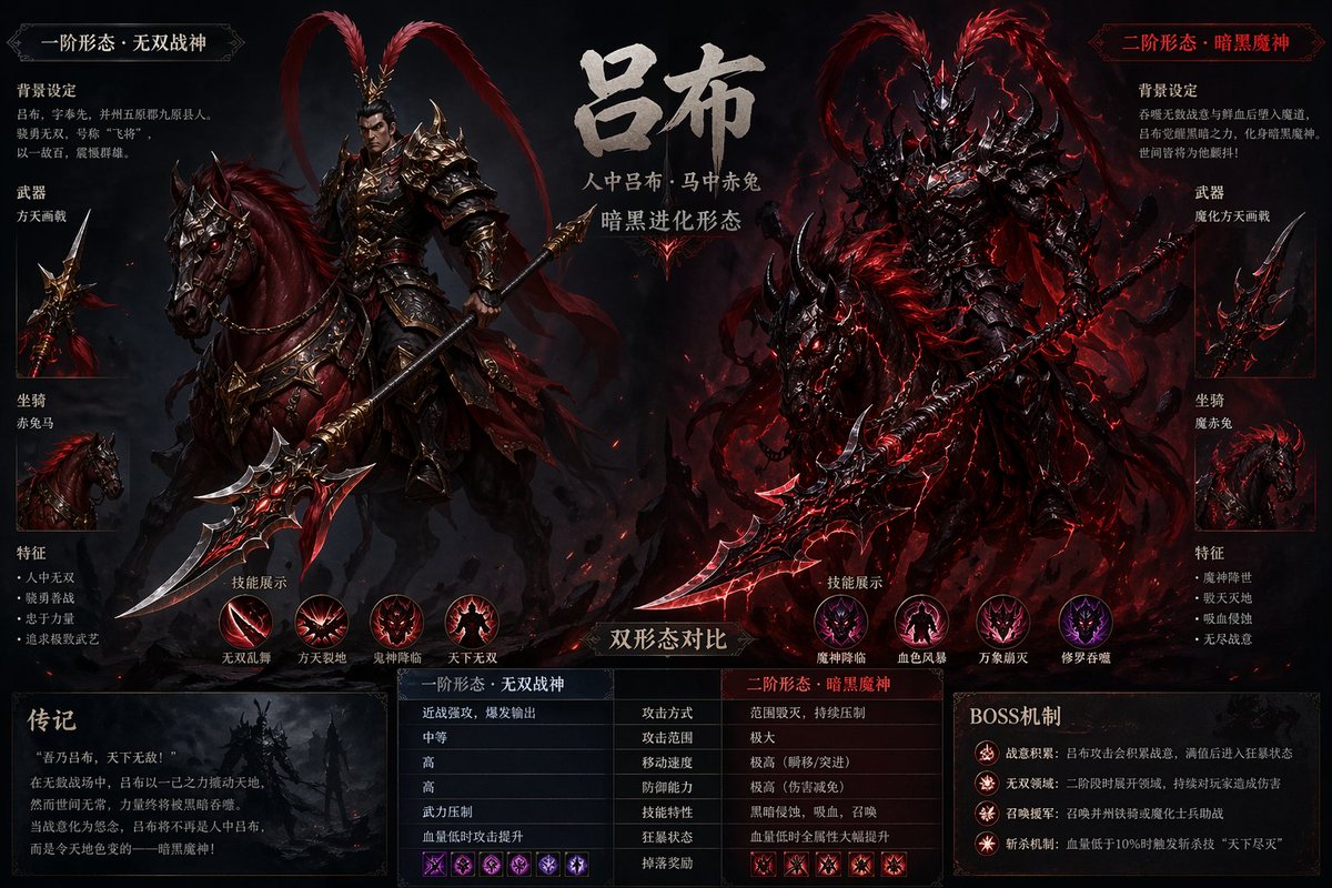 Lu Bu Boss Design Sheet